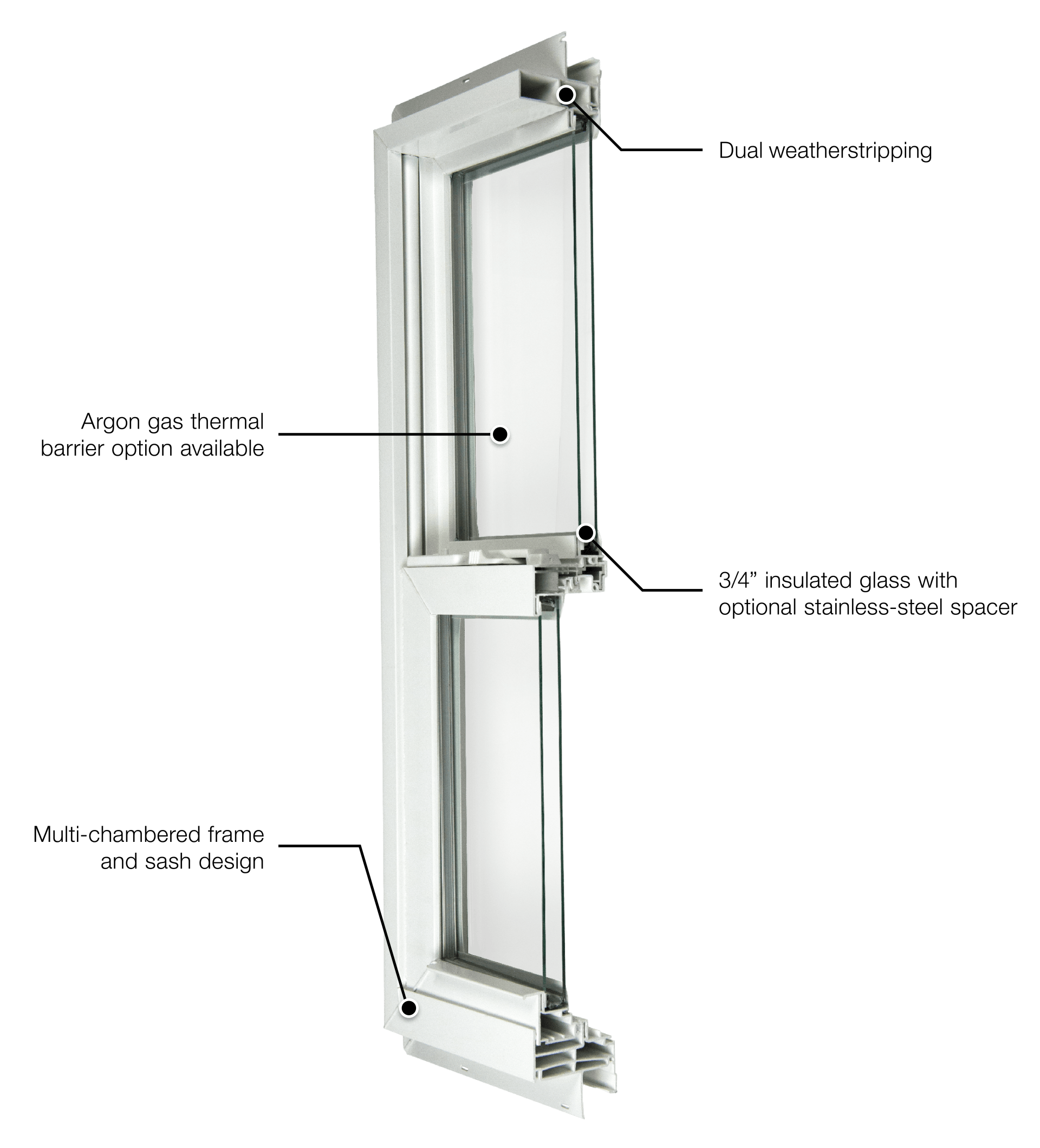 Energy Efficient Window Features